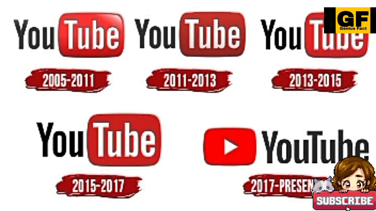 Youtube/Fact about Youtube/unknown Fact aboutYoutube/interesting Fact Youtube/GeniusFact/Short video