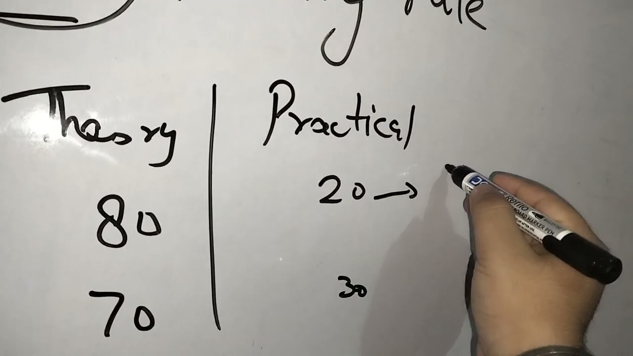 cbse passing marks for class 11 | passing marks rule 2024-2025