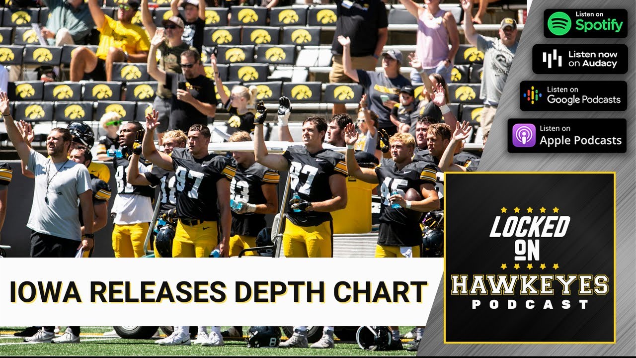 Iowa releases depth chart vs Indiana