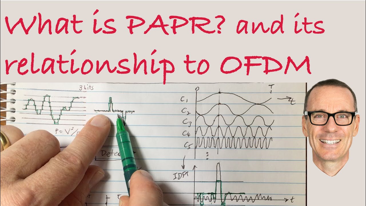 What is PAPR? and its relationship to OFDM