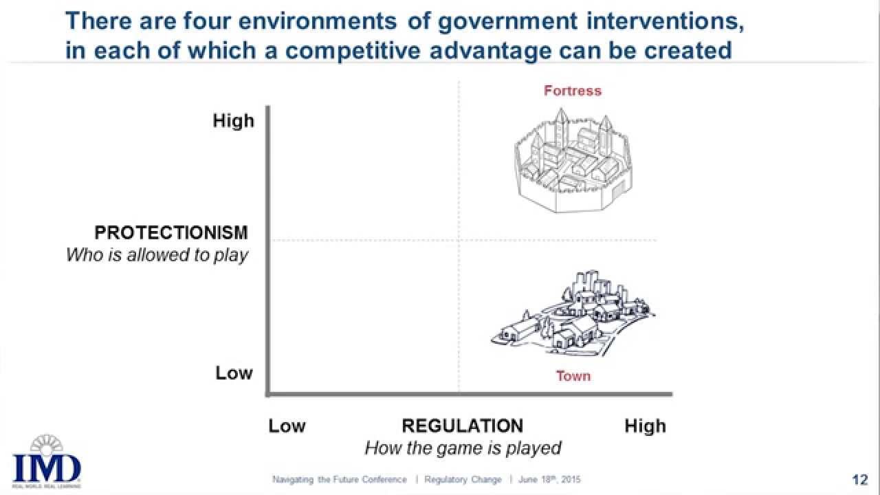 Regulatory changes, 2015