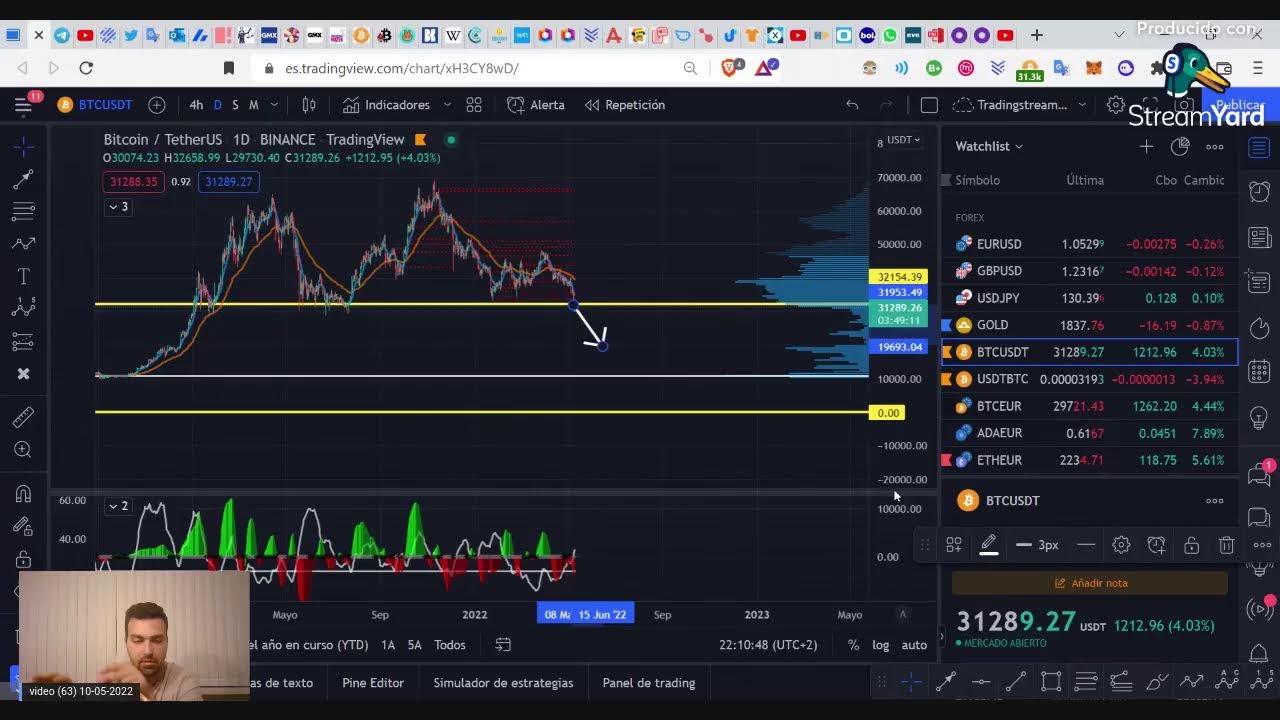 De cryptobubbel is gebarsten! We gaan ons geld beschermen met de USD