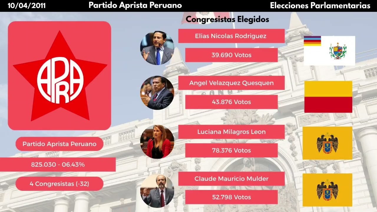 Tocame que soy realidad (Jingle Apra 2011- Elecciones Parlamentarias)