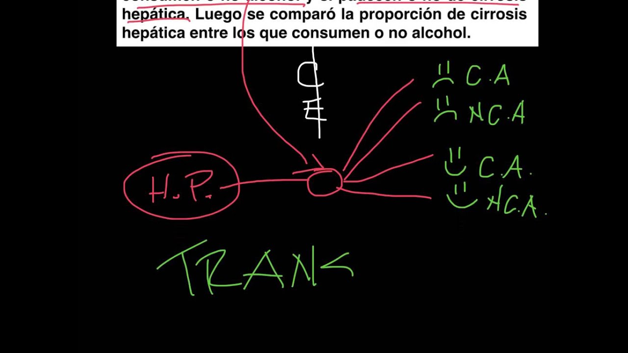 Identificar Diseños de Investigación
