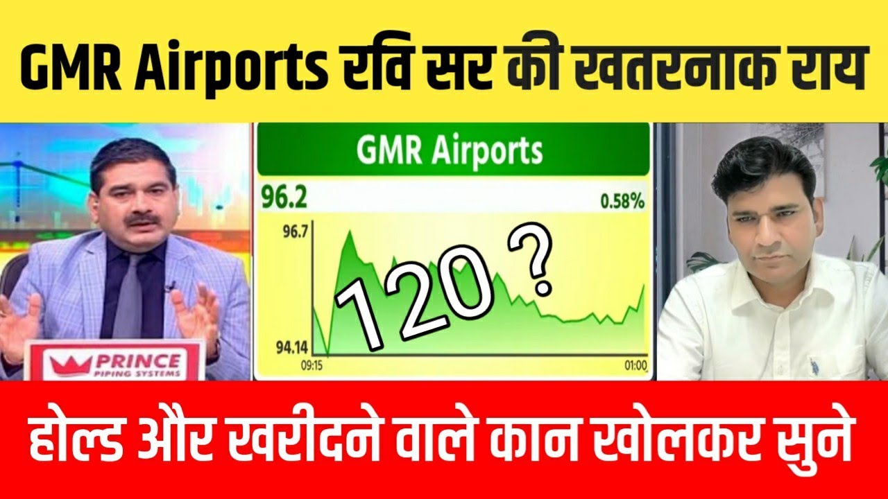 GMR Airports share latest news | GMR infra stock analysis | GMR infra share news today, GMR Airports