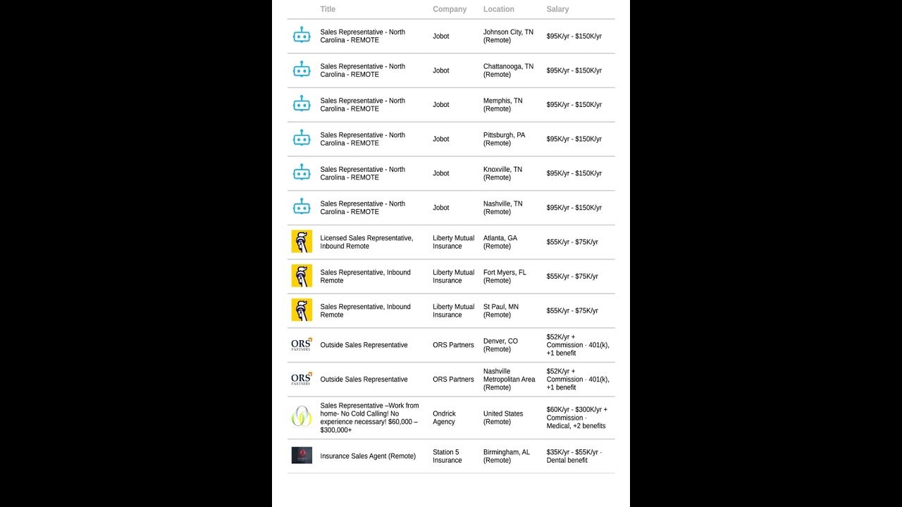 158 Insurance Sales Agent - Remote Jobs