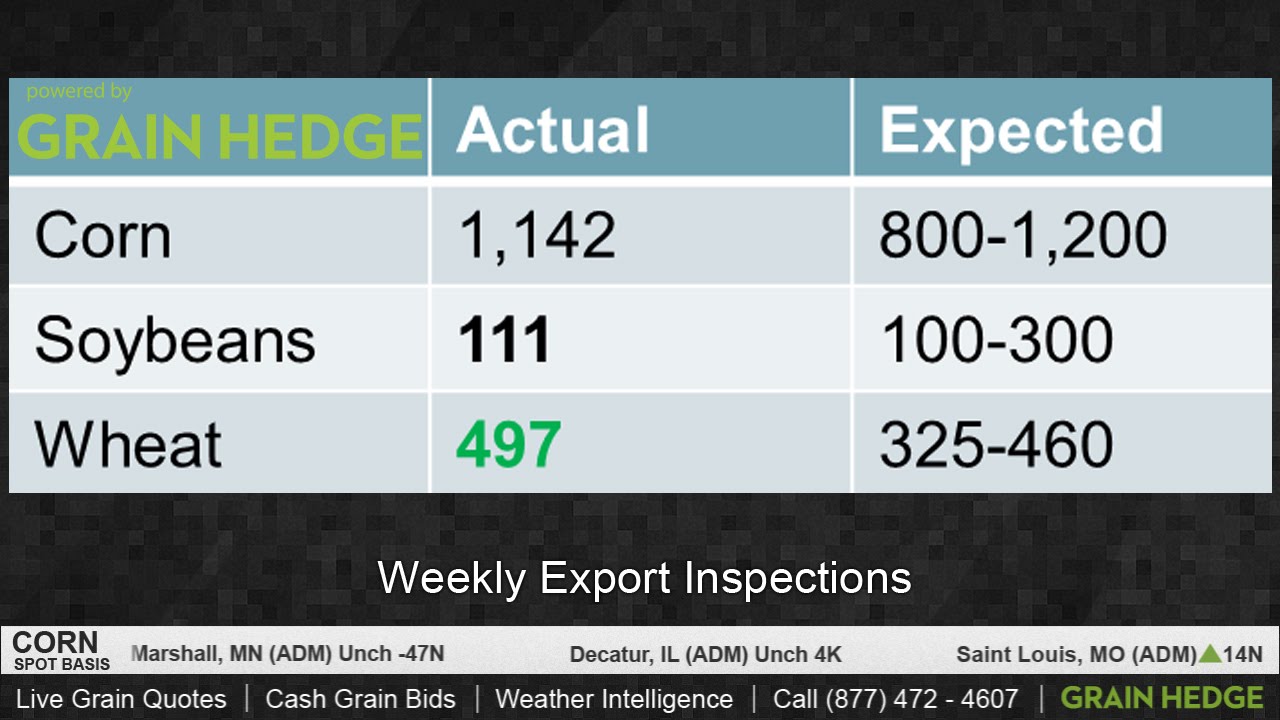 Too Little, Too Late for Wheat Exports?