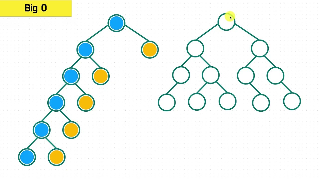 Binary Tree Max Depth | Coding Interview Question
