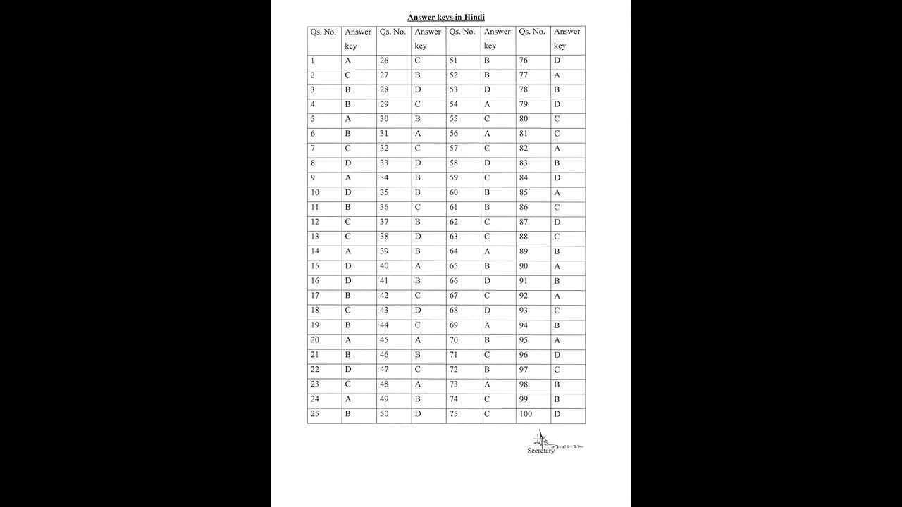 7 Aug SSB Odisha Lecturer Answer Key 2022 PDF Out Now Download in Description bELOW