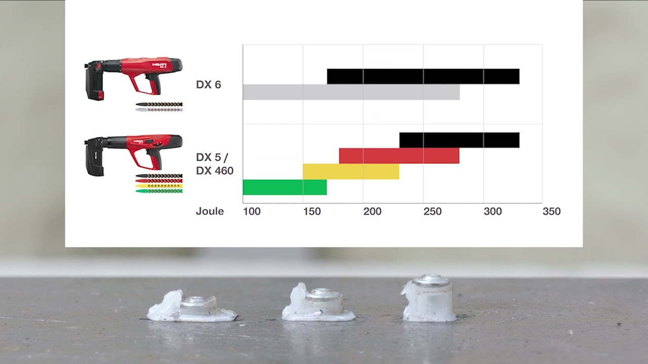 Hilti DX 6 Panosnaulain - Laitteen kokoaminen ja käyttö