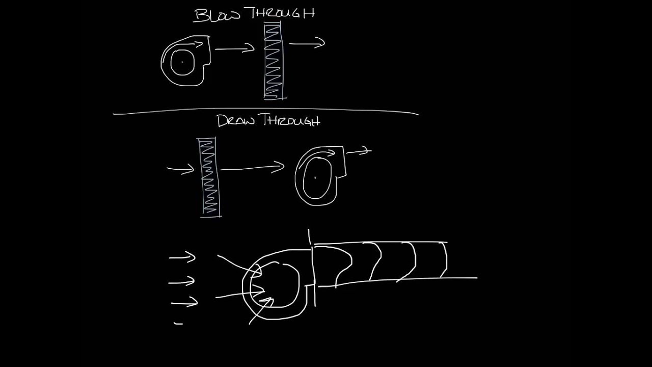 Titus Timeout Podcast - Blow Through vs Draw Through Fan Configurations