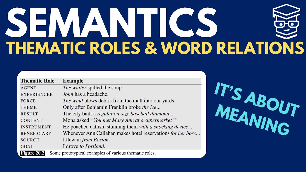 Thematic Roles and Word Relations