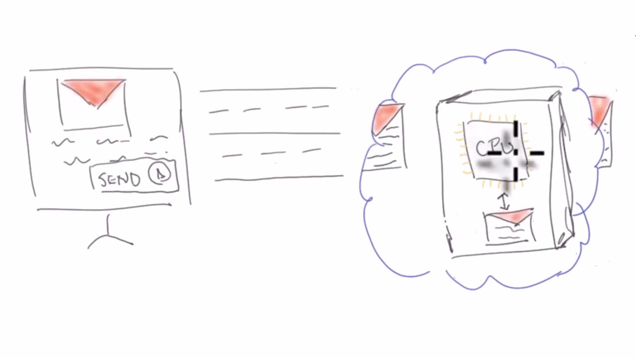 How a CPU Works: The Email Analogy [86c4xrn3w]