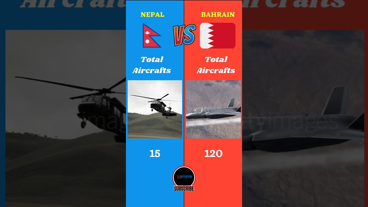 Nepal Vs Bahrain Military Comparison 2024 || #nepal #bahrain #battle #india