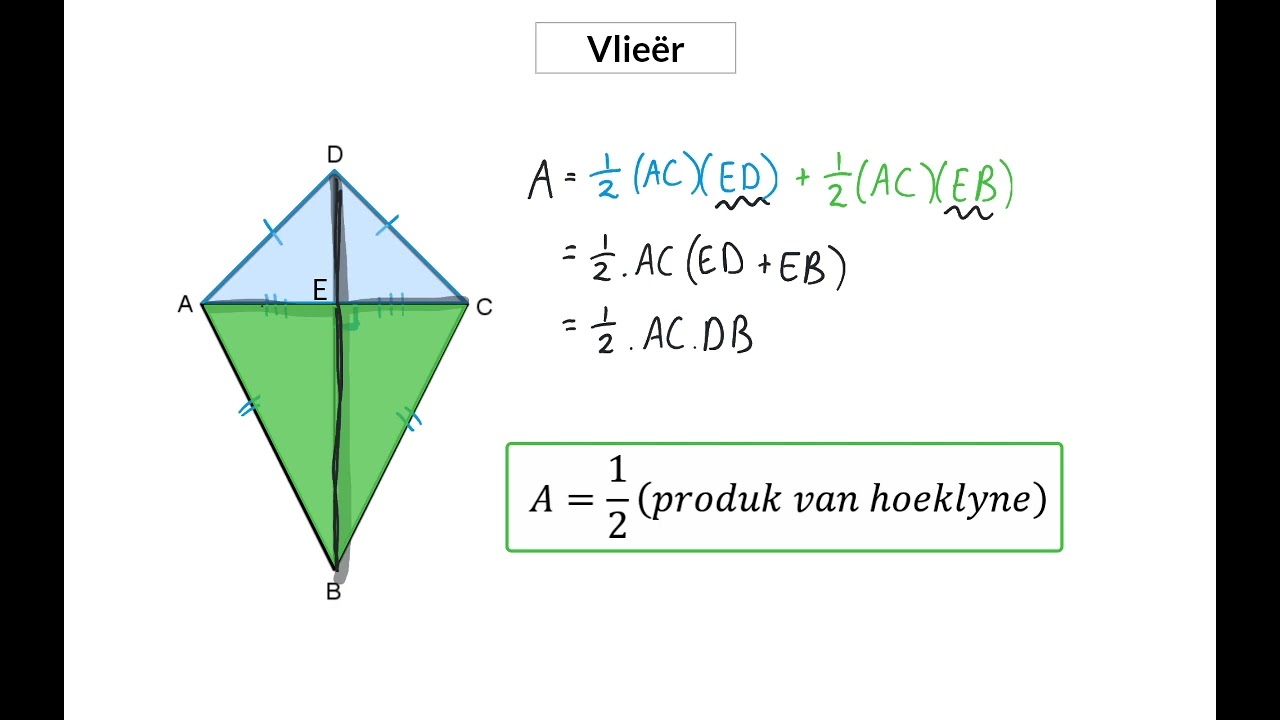05 Omtrek en oppervlak van 'n vlieër