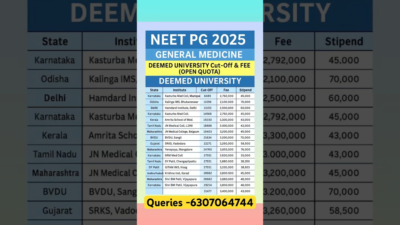 Deemed university neet pg cutoff 2025 for medicine branch with fees #neetpg