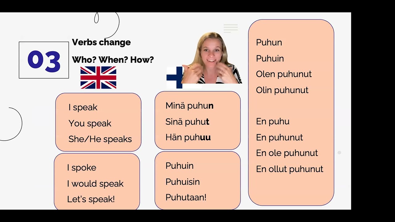 Suomen kieli englanniksi - Finnish language in Englihs