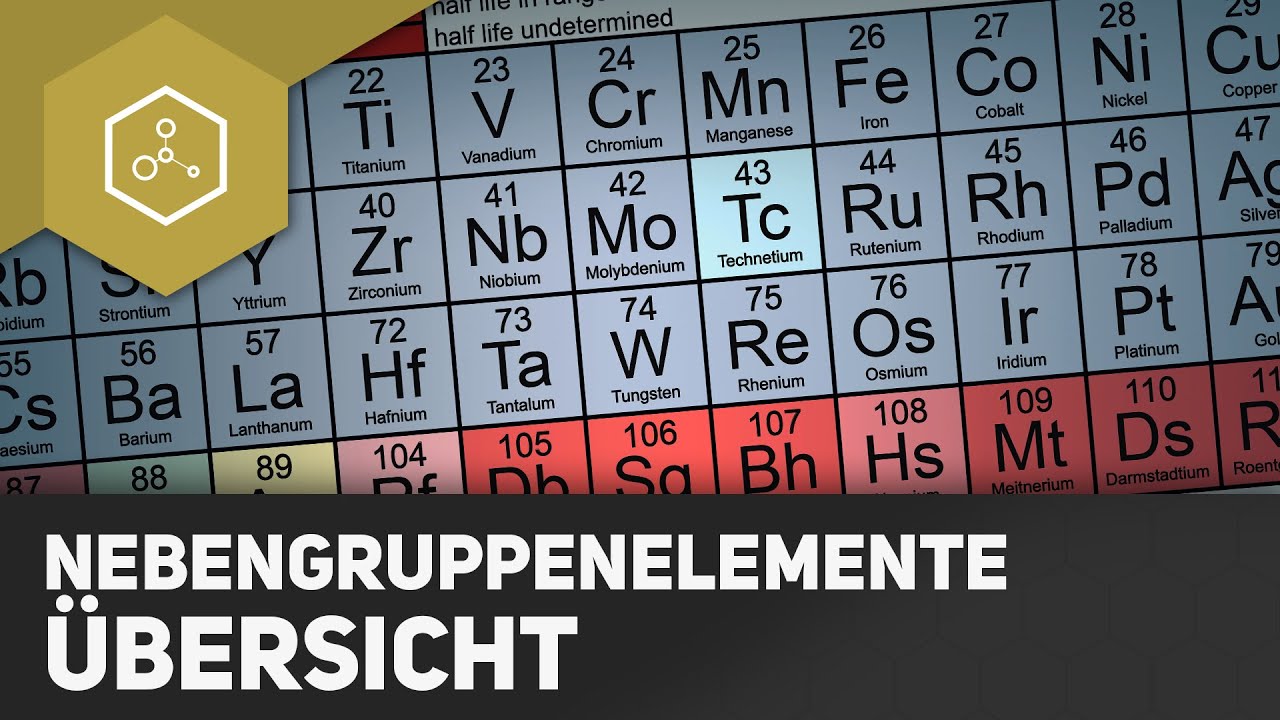 Nebengruppen im Periodensystem