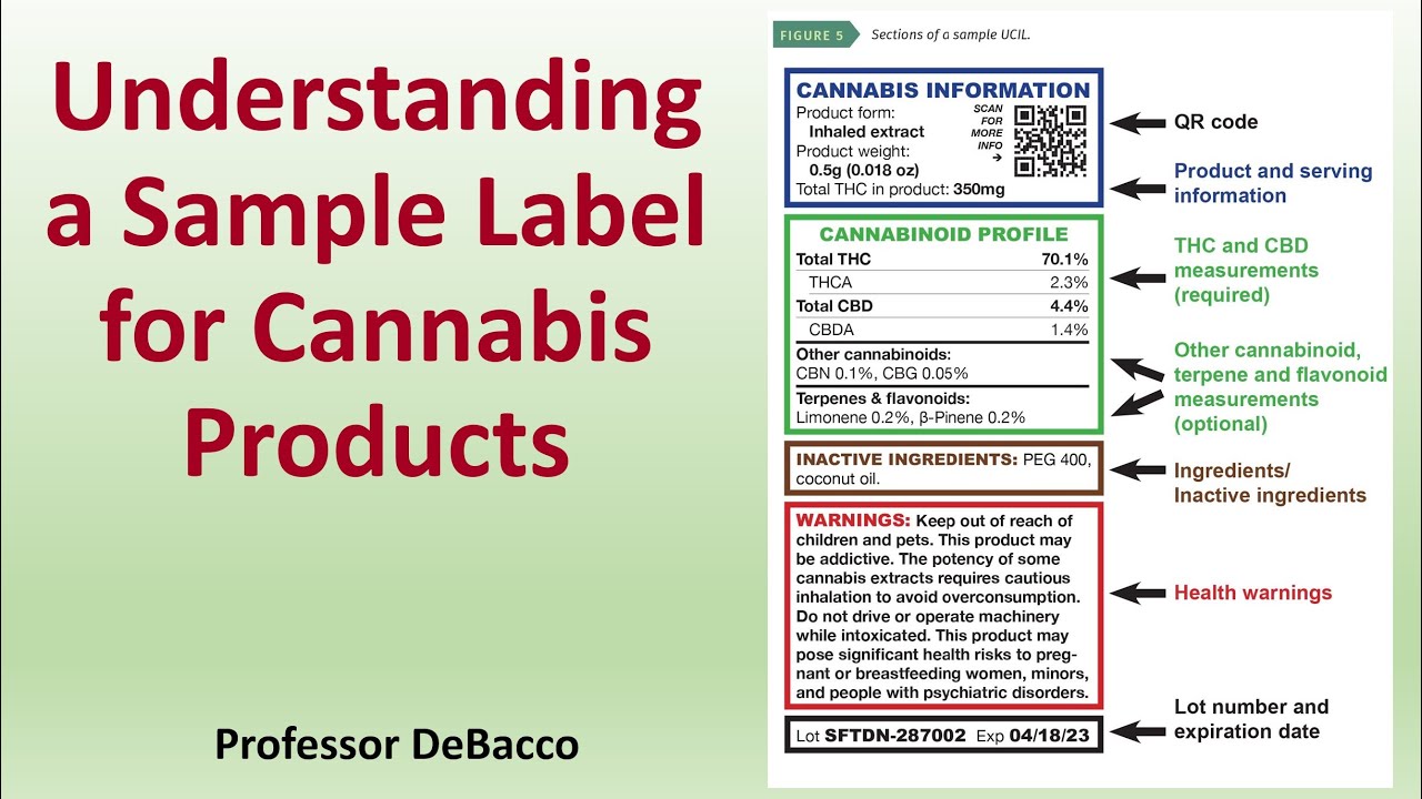 Understanding a Sample Label for Cannabis Products