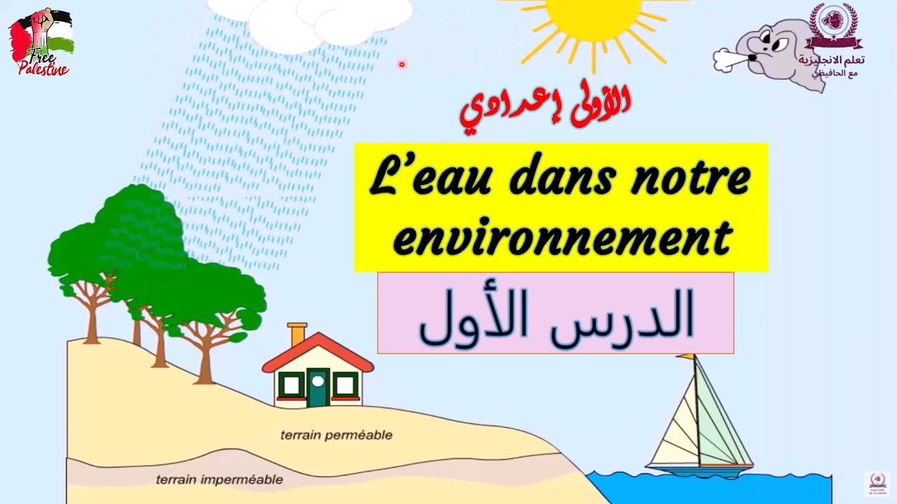 l'eau dans notre environnement 1AC - الفيزياء اولى اعدادي - الدرس الاول