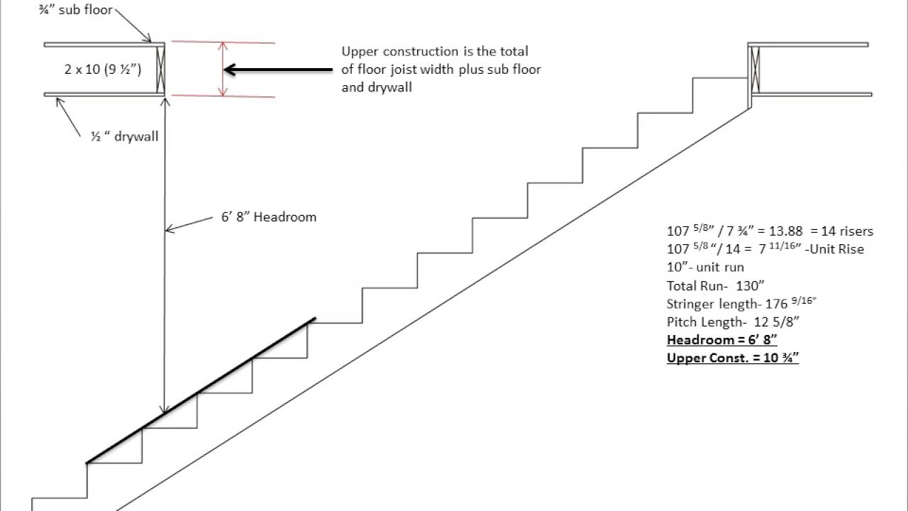 Unit 1 Lesson 4   Stairwell openings