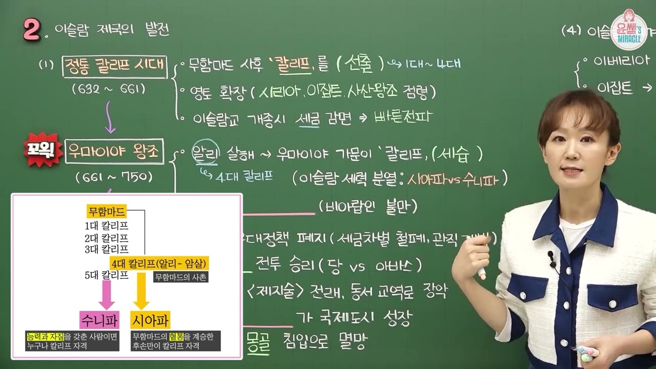 [중3역사] 이슬람 제국의 발전 - 온리원 윤미 선생님