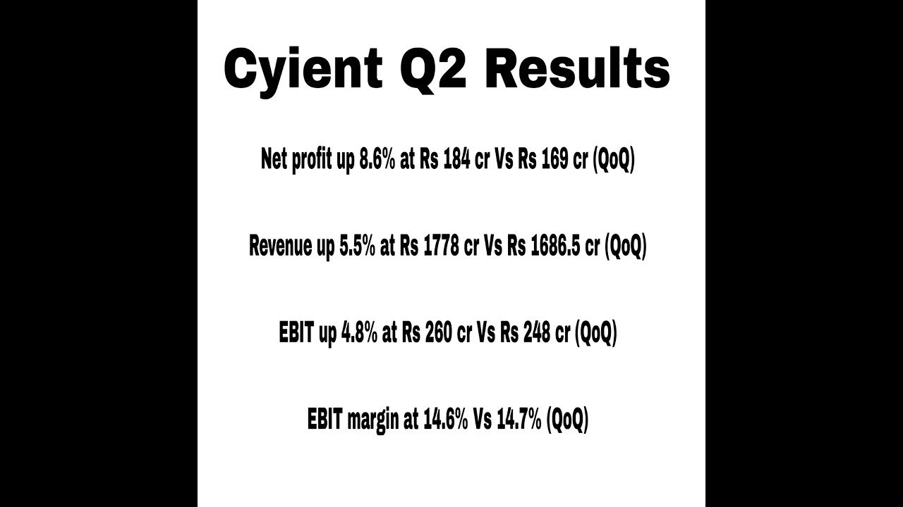 # Cyient Q2 results FY24 # nifty 50 # stock market