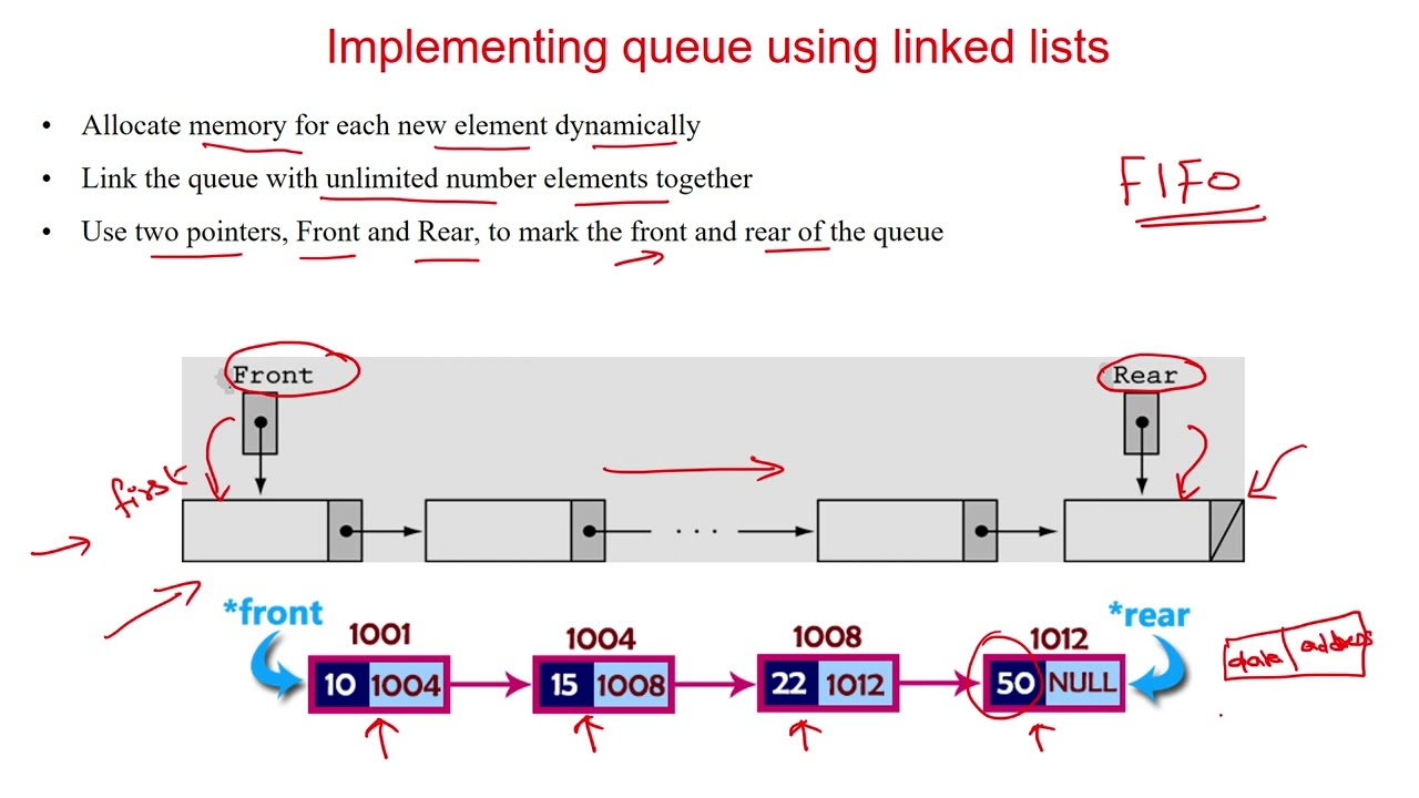 43 Queue Implementation using Linked List - Part 1