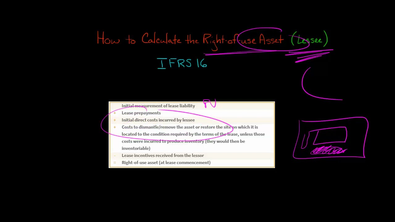 How to Calculate the Right-of-use Asset
