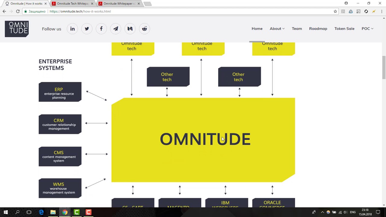 [ICO] Omnitude - Платформа простой интеграции блокчейн в E-commerce, CMS, CRM, ERP
