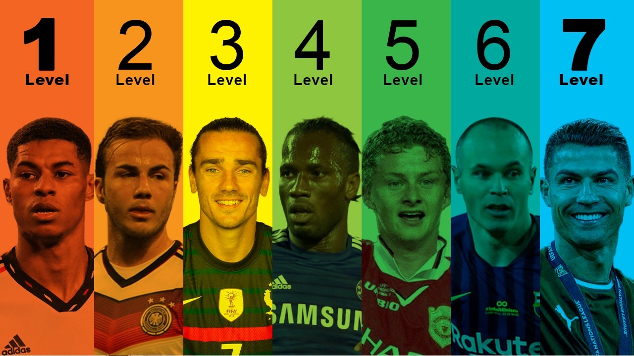 7 Levels of the GREATEST Clutch Players