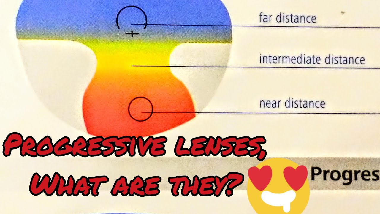 How Do Progressives Work? Progressive Lenses and What To Expect! The Need To Knows Before First PAL