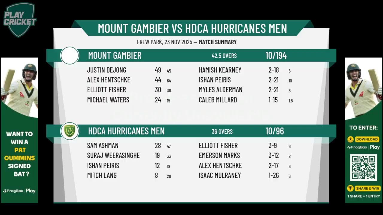 Mount Gambier v HDCA Hurricanes Men