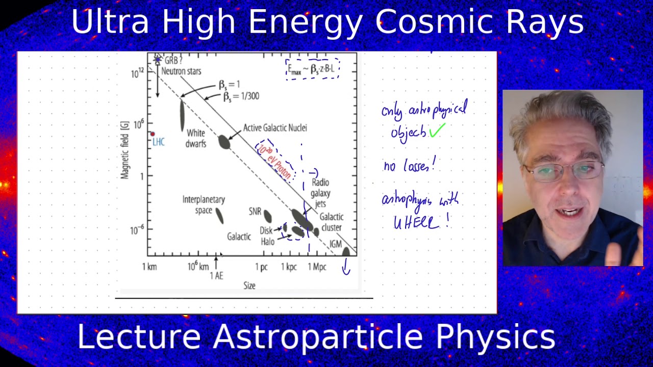 Lecture Astroparticle Physics: Ultra-high energy cosmic-rays