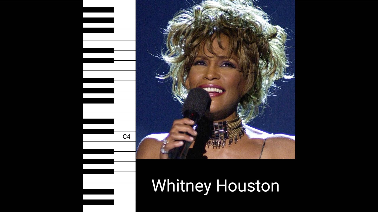 Whitney Houston - I Will Always Love You (Live) (Vocal Showcase)