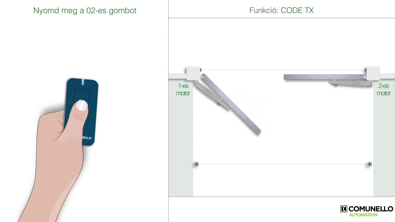 COMUNELLO szárnyaskapu gyorstelepítői útmutató ABACUS - CODE TX PROGRAMOZÁS