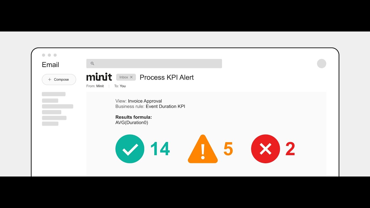 No more surprises with Business Alerts