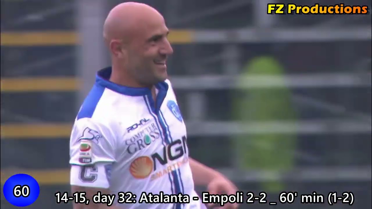 Massimo Maccarone - 79 goals in Serie A (part 2/2): 47-79 (Palermo, Sampdoria, Empoli 2010-2017)