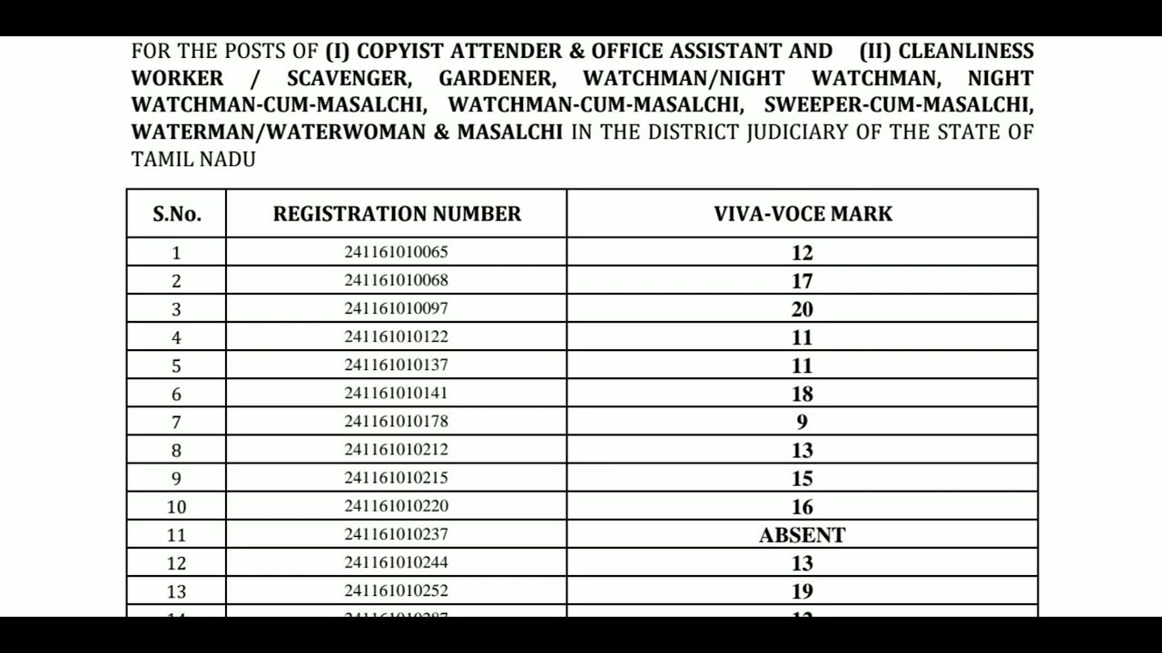 #Madras High Court Exam Final Results||💐💐💐 வந்து விட்டது