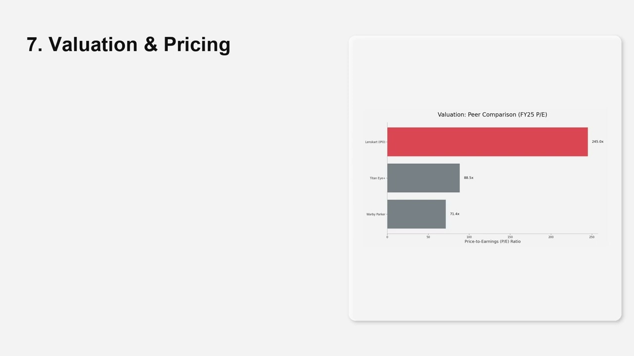 Lenskart IPO Analysis | Should You Invest?