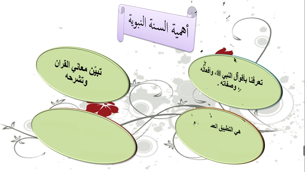 التربية الإسلامية  الصف السابع الدرس الخامس - أهمية السنة النبوية