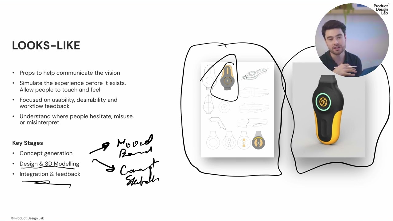 The Product Design Lab Process