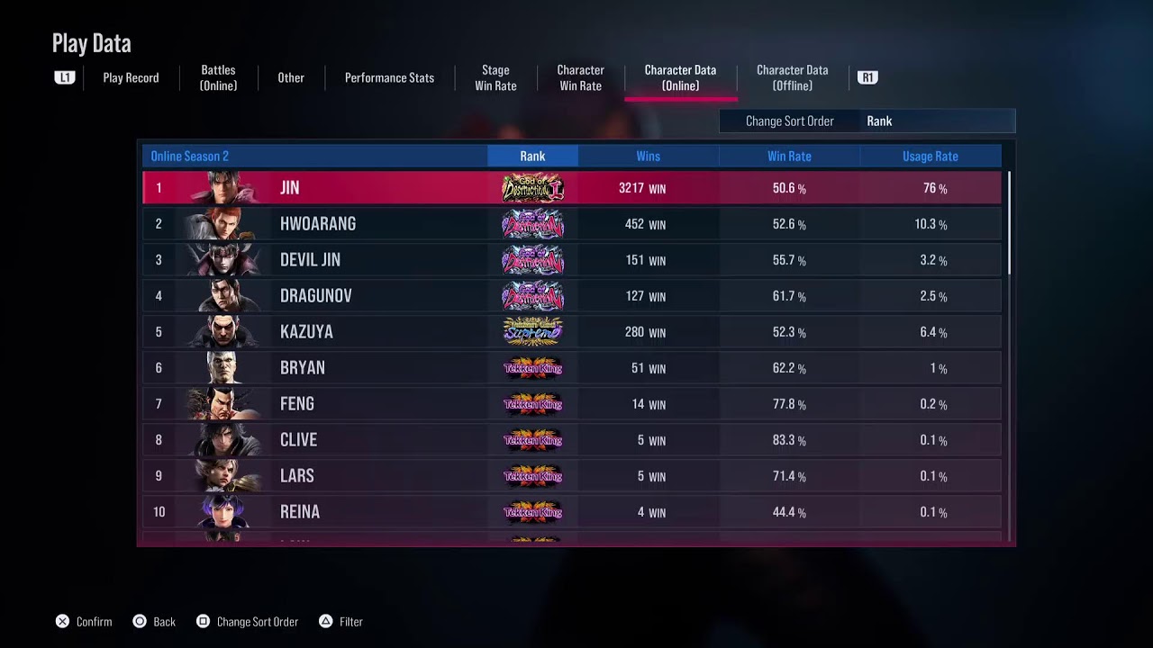 JIN Ranked
