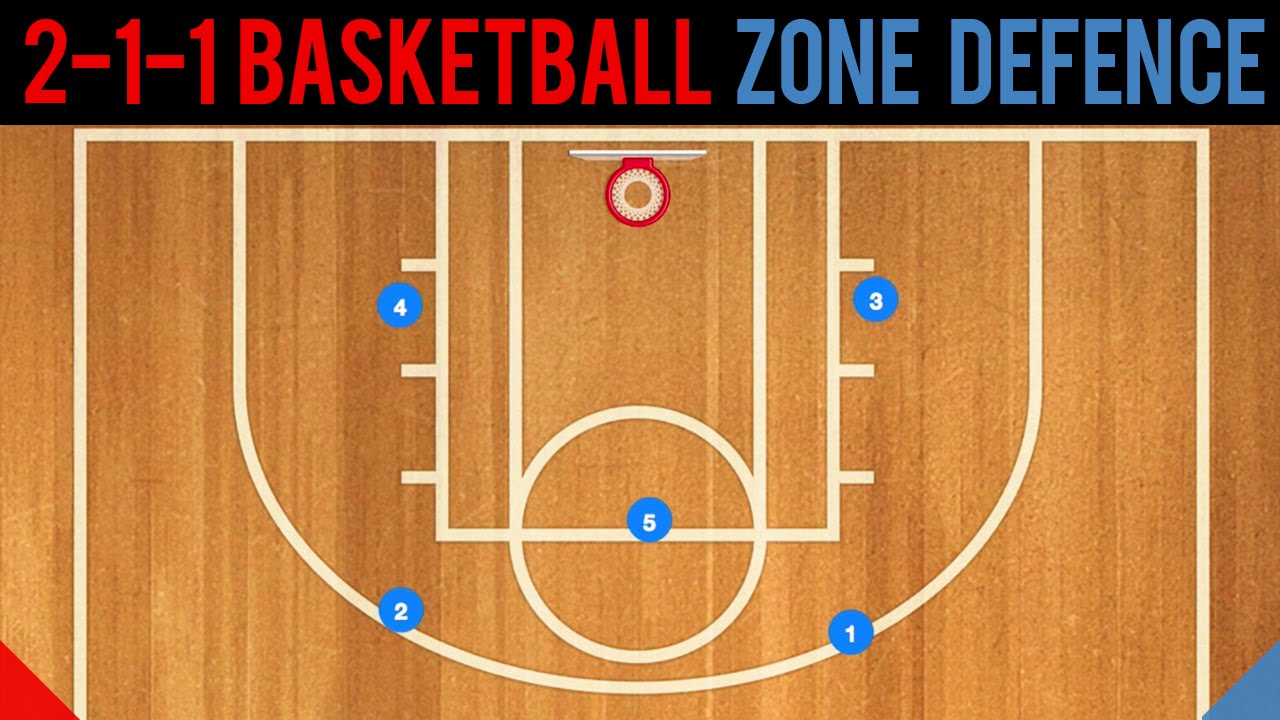 2-1-2 Basketball Zone Defense Basics
