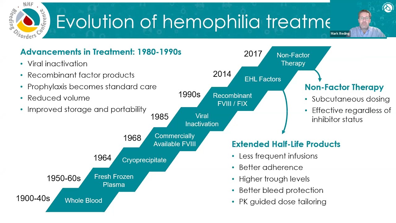 Advancements in Treatment for Hemophilia