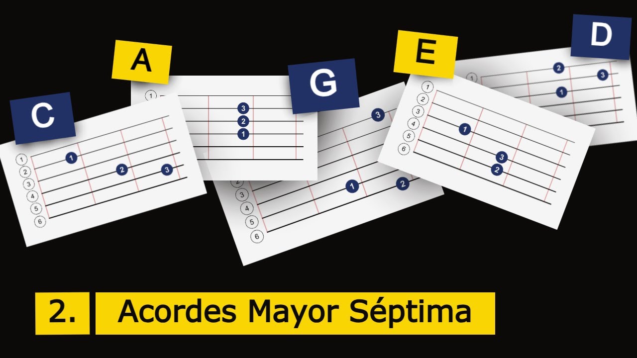 Curso CAGED Guitarra | Clase 2 | Acordes Mayor Séptima