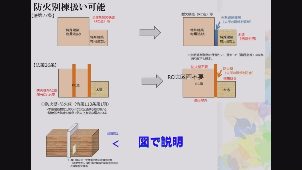 防火別棟とは　２０２４　2年目施行