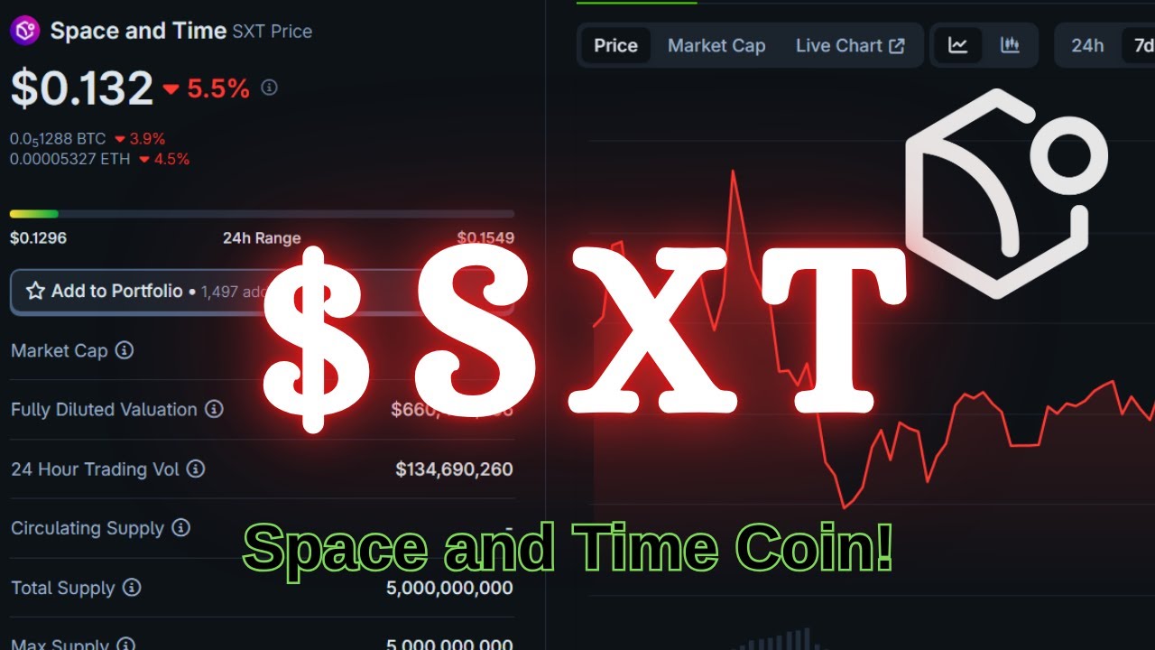 Let's Talk about Space and Time Token ($SXT): Can SXT Coin 2x or 10x?