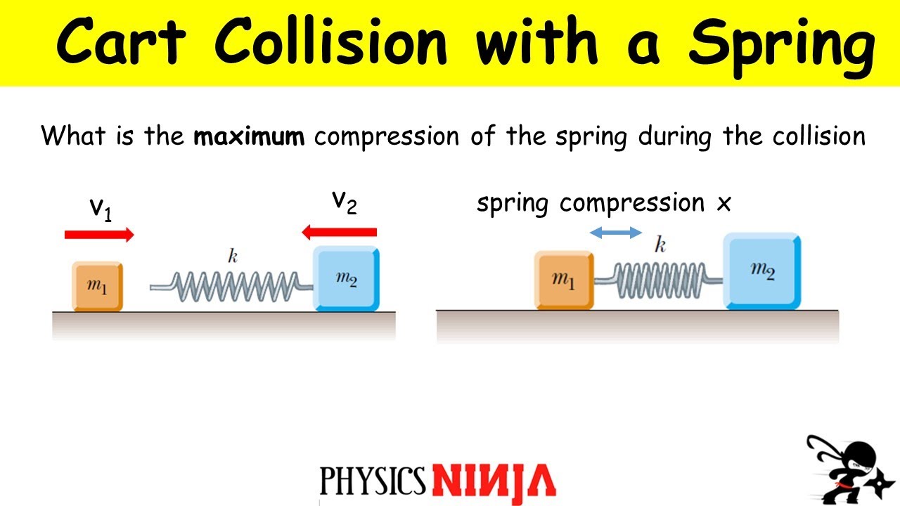 Cart Collision with a Spring