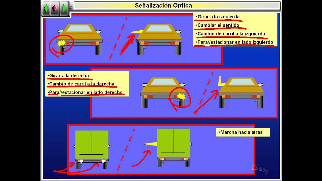 3.2 Advertencias ópticas (Luminosas, brazo)